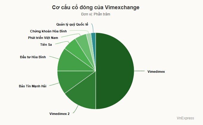 Bảo Tín Mạnh Hải góp 1.000 tỷ đồng vào công ty tài sản mã hóa