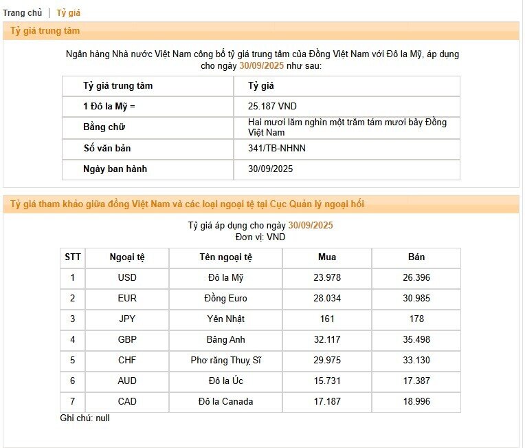Giá USD giảm tại ngân hàng, tăng mạnh trên thị trường tự do