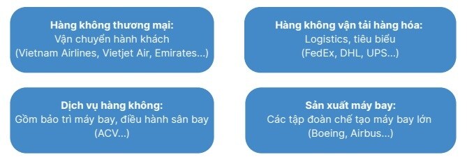Báo cáo chiến lược ngành hàng không (mới nhất 2025)