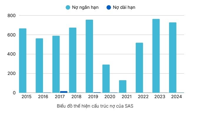 Báo cáo chiến lược ngành hàng không (mới nhất 2025)