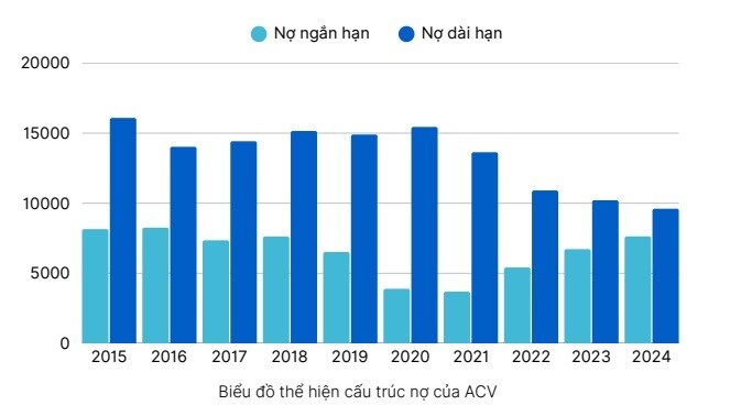 Báo cáo chiến lược ngành hàng không (mới nhất 2025)