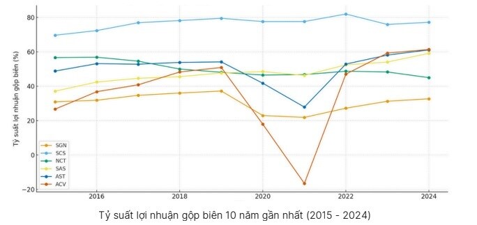 Báo cáo chiến lược ngành hàng không (mới nhất 2025)