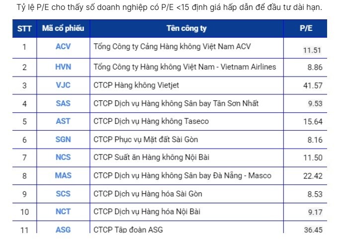 Báo cáo chiến lược ngành hàng không (mới nhất 2025)