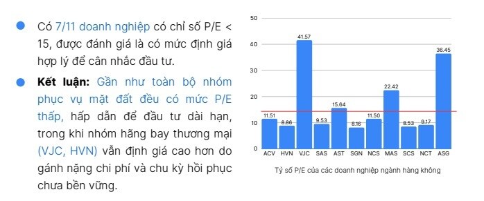 Báo cáo chiến lược ngành hàng không (mới nhất 2025)