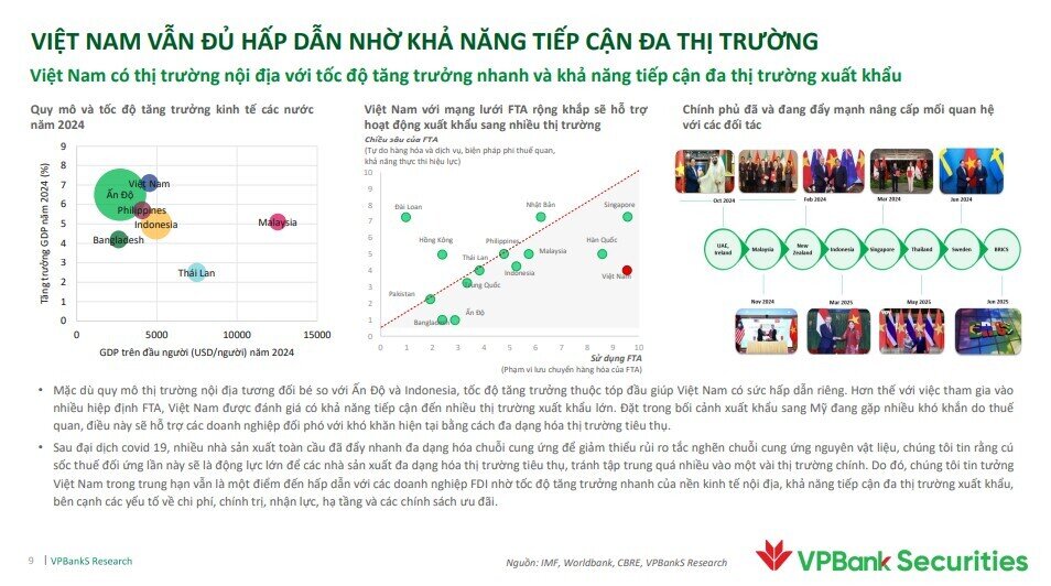 Quỹ đất tăng mạnh, doanh nghiệp BĐS này được dự báo lợi nhuận tăng gần 800% trong năm nay