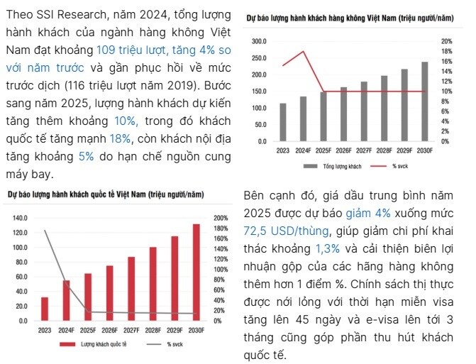 Báo cáo chiến lược ngành hàng không (mới nhất 2025)