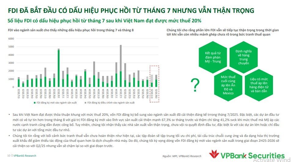 Quỹ đất tăng mạnh, doanh nghiệp BĐS này được dự báo lợi nhuận tăng gần 800% trong năm nay