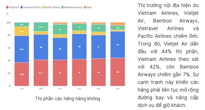 Báo cáo chiến lược ngành hàng không (mới nhất 2025)
