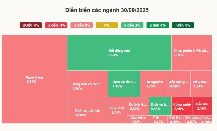Chứng khoán mất chuỗi tăng 4 tháng liên tiếp