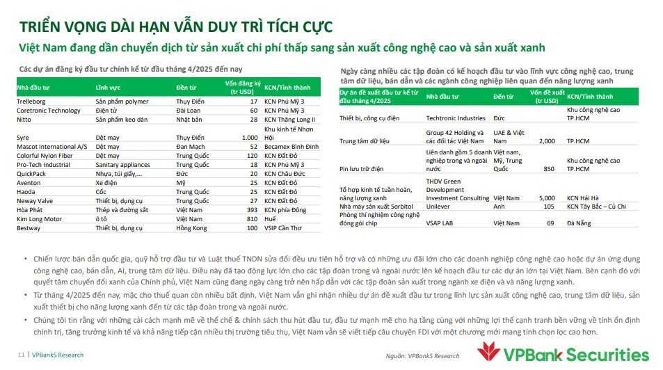 Quỹ đất tăng mạnh, doanh nghiệp BĐS này được dự báo lợi nhuận tăng gần 800% trong năm nay