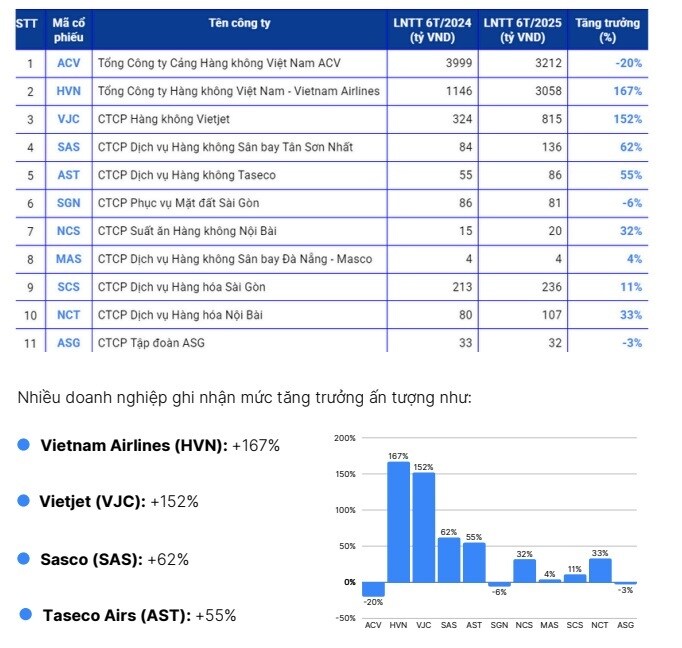 Báo cáo chiến lược ngành hàng không (mới nhất 2025)