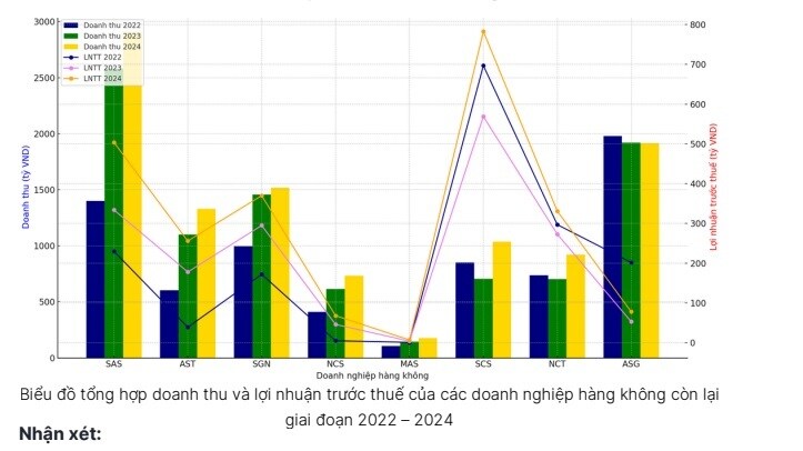 Báo cáo chiến lược ngành hàng không (mới nhất 2025)