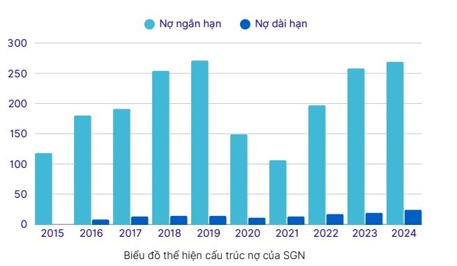 Báo cáo chiến lược ngành hàng không (mới nhất 2025)