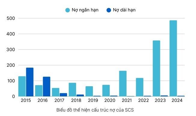 Báo cáo chiến lược ngành hàng không (mới nhất 2025)