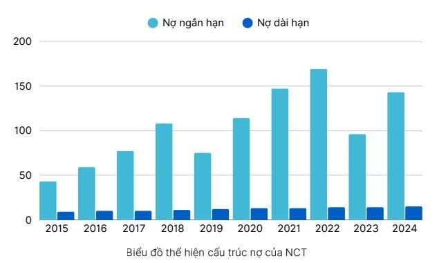 Báo cáo chiến lược ngành hàng không (mới nhất 2025)
