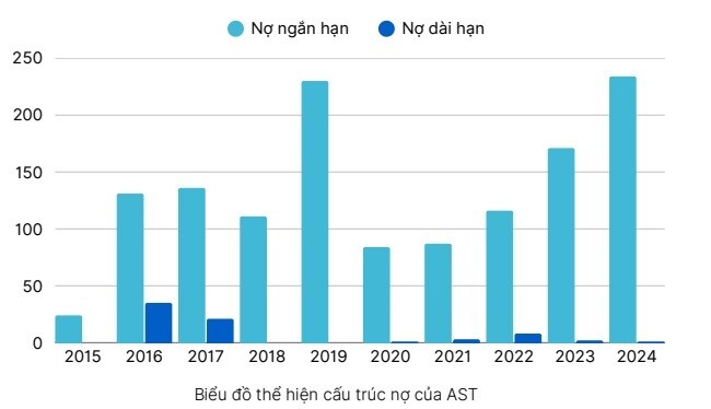 Báo cáo chiến lược ngành hàng không (mới nhất 2025)