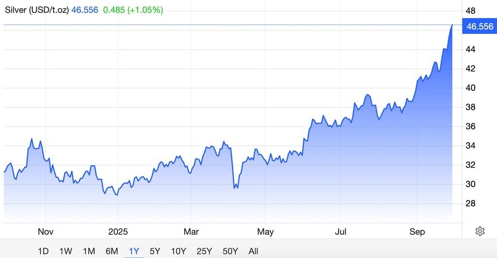 Đầu tư bạc: Lợi nhuận hấp dẫn, chốt lời có dễ?