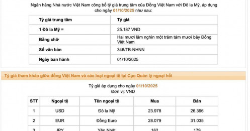 Giá USD chênh lệch rõ giữa ngân hàng và tự do