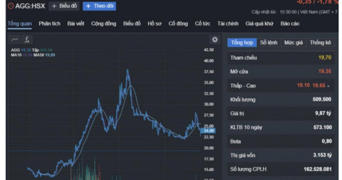 Phơi bày chiêu trò của doanh nghiệp thao túng giá cổ phiếu bất động sản