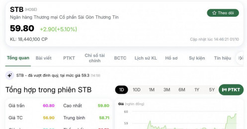 Ngôi vương giá cổ phiếu ngân hàng của VCB đang bị thách thức
