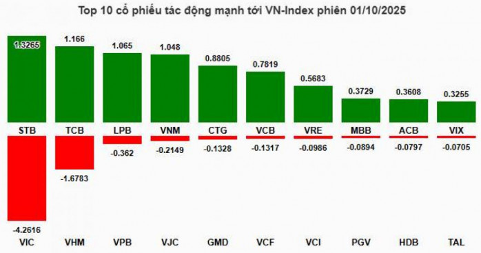 Top 3 CP BANK - 99% Vượt Đỉnh - Phải Múc Gấp