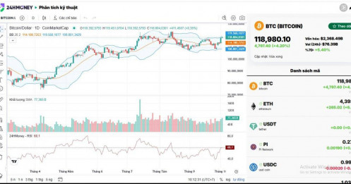 Bitcoin tăng "dựng đứng" giữa lo ngại Chính phủ Mỹ đóng cửa
