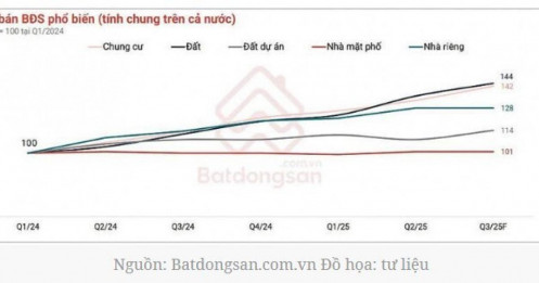 Nhà đầu tư đất nền thay đổi chiến lược