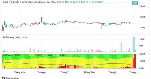Loạt cổ phiếu “chung vốn” vào công ty tài sản mã hóa đồng loạt tăng dù đang nằm trong diện cảnh báo
