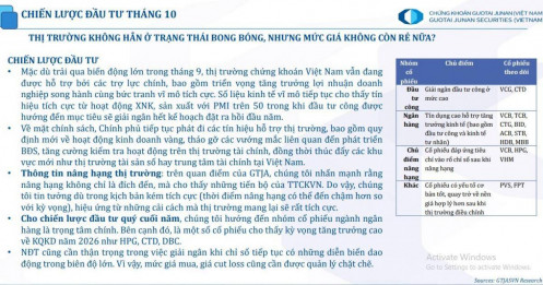 3 cổ phiếu triển vọng "đón sóng" cuối năm