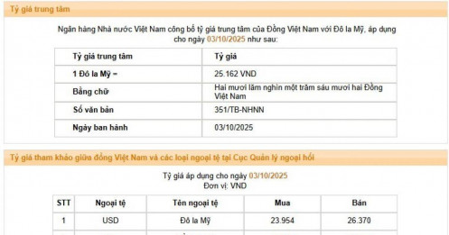 Giá USD chợ đen ngược dòng, ngân hàng tiếp tục hạ nhiệt