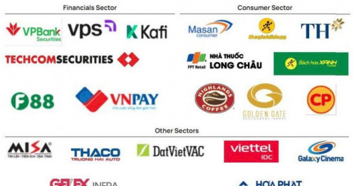 Chi tiết loạt doanh nghiệp có tổng định giá 50 tỷ USD sẽ IPO trong giai đoạn 2025 - 2027 đón sóng nâng hạng