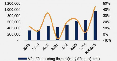 Hơn 96.000 tỷ bị rút, khi nào vốn ngoại quay lại Việt Nam?