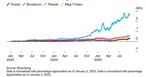 Cơn sốt AI viết lại trật tự phố Wall