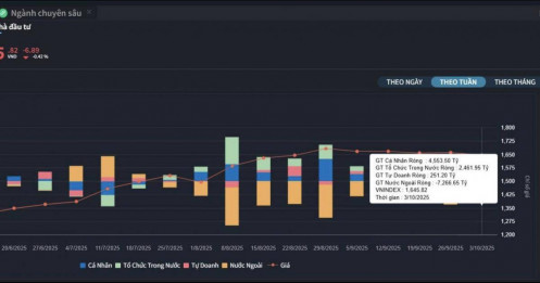 Tổ chức trong nước 'gom hàng' không nghỉ suốt 11 tuần