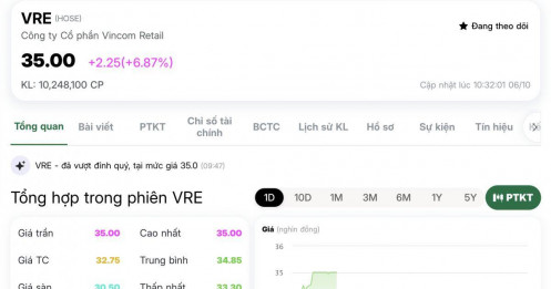 Một cổ phiếu "họ" Vin bốc đầu kịch trần