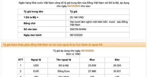 Giá USD rời đỉnh, tâm lý thị trường thận trọng trước bế tắc ngân sách Mỹ