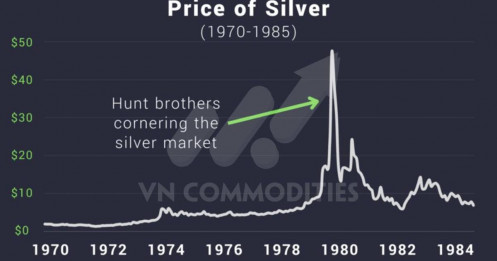 Bạc chạm ngưỡng 50 USD - Lịch sử sẽ lặp lại hay sắp bị viết lại?