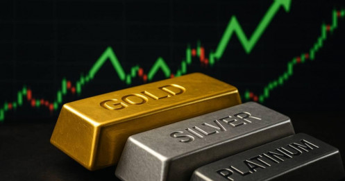 Vàng, bạc và bạch kim tăng vọt khi các động lực địa chính trị, công nghiệp và đầu tư lấn át hoạt động chốt lời