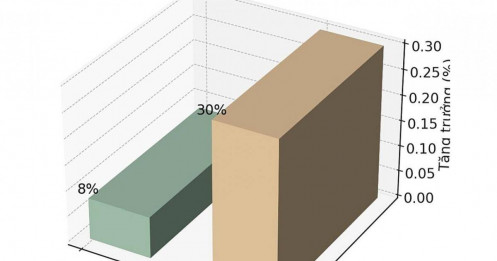 Thị trường Việt Nam trước “giờ G” FTSE: Bước tiến lớn hay thử thách niềm tin?