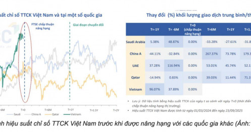 Khi Việt Nam được nâng hạng: Cơ cấu dòng tiền ngoại sẽ thay đổi như thế nào?