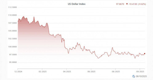 NHNN quay lại hút ròng trên thị trường mở