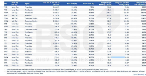 20 cổ phiếu hưởng lợi nếu chứng khoán Việt Nam được nâng hạng