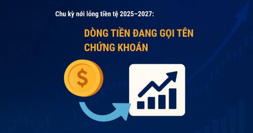 Chu kỳ nới lỏng tiền tệ 2025–2027: Chứng khoán sẽ là kênh đầu tư chủ lực