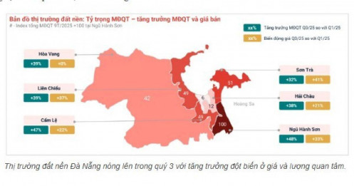 Thị trường đất nền đang diễn biến ‘lạ’