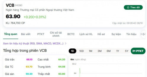 Cổ phiếu VCB được khuyến nghị mua, kỳ vọng tăng 19%