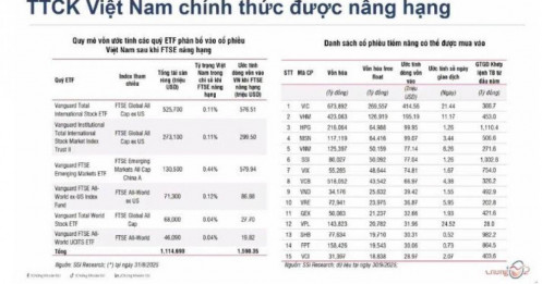 Sau nâng hạng: Dòng vốn ETF sẽ chảy vào cổ phiếu nào?