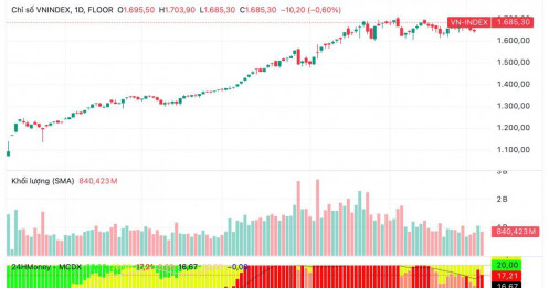 TTCK Việt Nam chính thức nâng hạng, VN-Index có thể bật lên 1.720 điểm