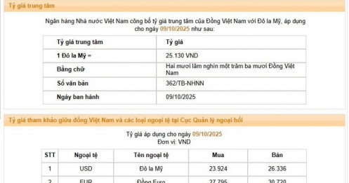 Giá USD chợ đen nóng trở lại, ngân hàng tiếp tục hạ giá