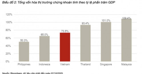 P/E VN-Index có thể tăng 15 - 20% nhờ "cú hích" nâng hạng