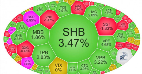 VN-Index bứt phá ngoạn mục, cổ phiếu nào đang “gánh team” thị trường?